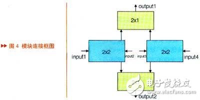 設(shè)計(jì)一種新型射頻開(kāi)關(guān)轉(zhuǎn)換電路可以使RF信號(hào)4輸入2輸出