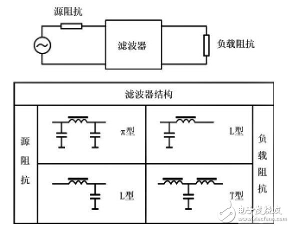 圖4濾波器網(wǎng)絡(luò)結(jié)構(gòu)的選擇