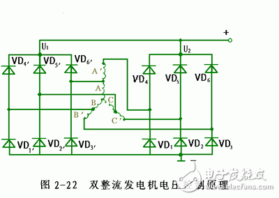 詳細解析汽車發(fā)電機工作原理