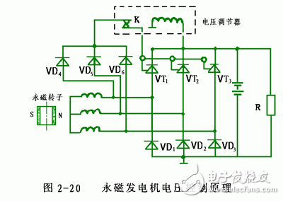 詳細解析汽車發(fā)電機工作原理