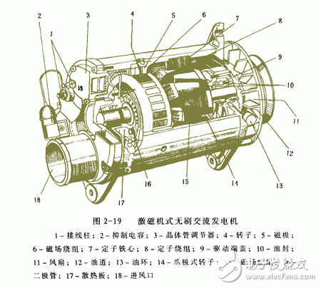 詳細解析汽車發(fā)電機工作原理