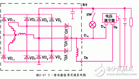 詳細解析汽車發(fā)電機工作原理