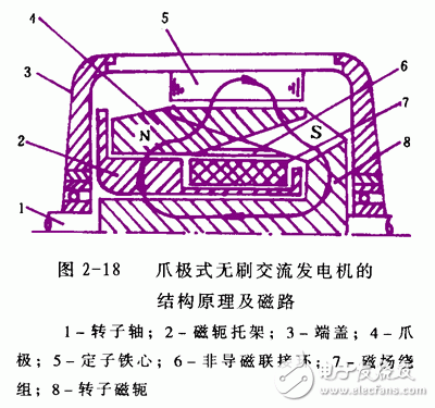 詳細解析汽車發(fā)電機工作原理