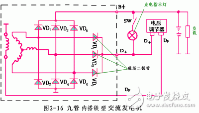 詳細解析汽車發(fā)電機工作原理