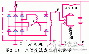 詳細解析汽車發(fā)電機工作原理