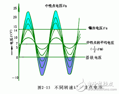 詳細解析汽車發(fā)電機工作原理