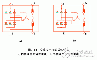 詳細解析汽車發(fā)電機工作原理