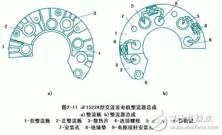 詳細解析汽車發(fā)電機工作原理