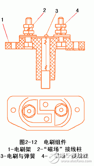 詳細解析汽車發(fā)電機工作原理
