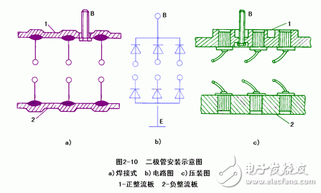 詳細解析汽車發(fā)電機工作原理