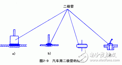詳細解析汽車發(fā)電機工作原理