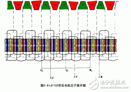 詳細解析汽車發(fā)電機工作原理