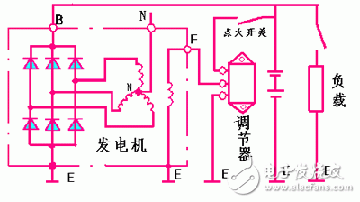 詳細解析汽車發(fā)電機工作原理