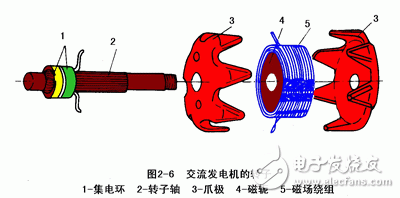 詳細解析汽車發(fā)電機工作原理
