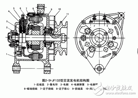 詳細解析汽車發(fā)電機工作原理