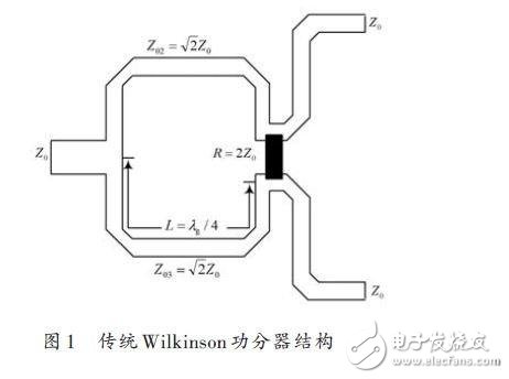  改進(jìn)型Wilkinson功分器的設(shè)計(jì)