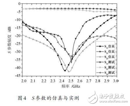  改進(jìn)型Wilkinson功分器的設(shè)計(jì)