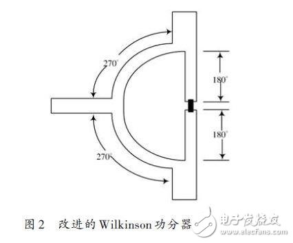  改進(jìn)型Wilkinson功分器的設(shè)計(jì)