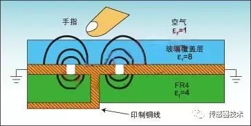 真正讀懂電容傳感器的原理、分類、參數(shù)與特性