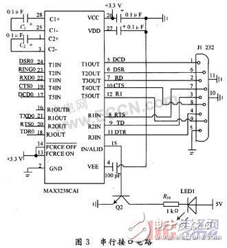  基于ARM的汽車防盜報警系統(tǒng)設計