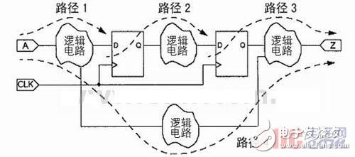 基于CCI寄生參數(shù)提取的版圖時(shí)序分析