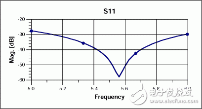  通過設(shè)計(jì)、校準(zhǔn)固件改善器件的S參數(shù)測量