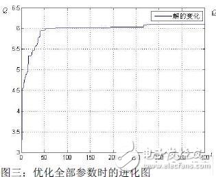  基于遺傳算法的高頻標(biāo)簽天線的優(yōu)化設(shè)計(jì)