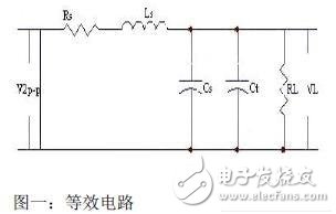  基于遺傳算法的高頻標(biāo)簽天線的優(yōu)化設(shè)計