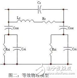  基于遺傳算法的高頻標(biāo)簽天線的優(yōu)化設(shè)計(jì)