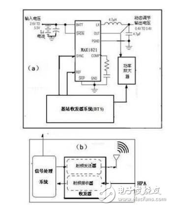  基于開關(guān)調(diào)節(jié)器技術(shù)以提高發(fā)3G手機發(fā)送效率