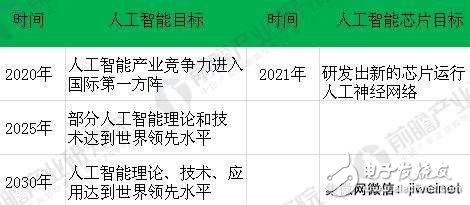 中國將在2030年超越美國,芯片產(chǎn)業(yè)如何突破？