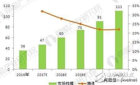 中國將在2030年超越美國,芯片產(chǎn)業(yè)如何突破？