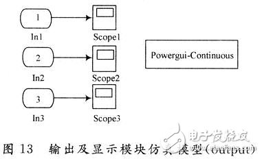 用數(shù)學方法建立一種開關電源全系統(tǒng)的仿真模型