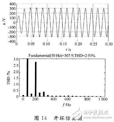 用數(shù)學方法建立一種開關電源全系統(tǒng)的仿真模型