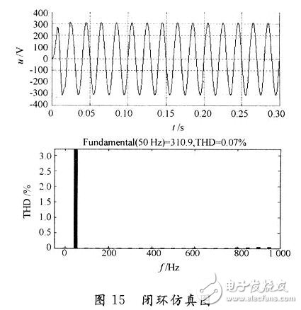 用數(shù)學方法建立一種開關電源全系統(tǒng)的仿真模型