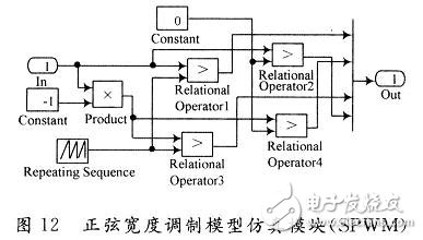 用數(shù)學方法建立一種開關電源全系統(tǒng)的仿真模型