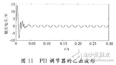 用數(shù)學方法建立一種開關電源全系統(tǒng)的仿真模型
