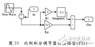 用數(shù)學方法建立一種開關電源全系統(tǒng)的仿真模型