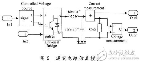 用數(shù)學方法建立一種開關電源全系統(tǒng)的仿真模型