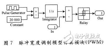 用數(shù)學方法建立一種開關電源全系統(tǒng)的仿真模型