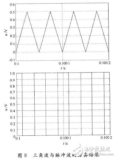 用數(shù)學方法建立一種開關電源全系統(tǒng)的仿真模型