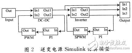 用數(shù)學方法建立一種開關電源全系統(tǒng)的仿真模型