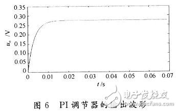 用數(shù)學方法建立一種開關電源全系統(tǒng)的仿真模型