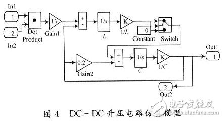用數(shù)學方法建立一種開關電源全系統(tǒng)的仿真模型