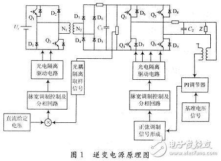 用數(shù)學方法建立一種開關電源全系統(tǒng)的仿真模型