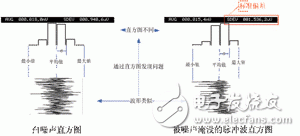 對(duì)模擬電路進(jìn)行調(diào)試和驗(yàn)證的新一代萬(wàn)用表