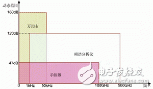 對(duì)模擬電路進(jìn)行調(diào)試和驗(yàn)證的新一代萬(wàn)用表