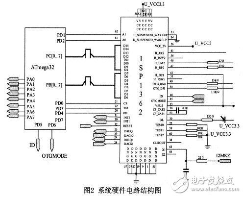 參照USB OTG技術規(guī)范，設計的一種遵循USB協(xié)議的主／從機系統(tǒng)