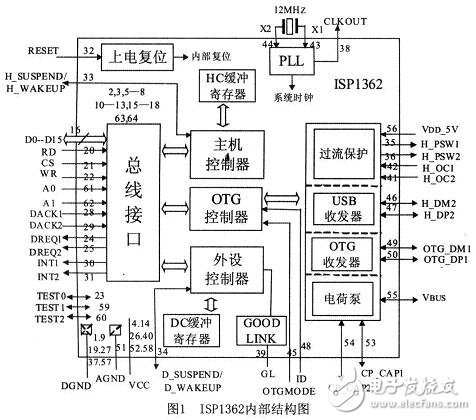 參照USB OTG技術規(guī)范，設計的一種遵循USB協(xié)議的主／從機系統(tǒng)