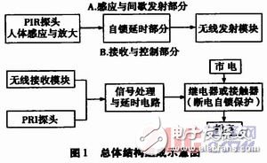 關(guān)于具有自動斷電保護功能的交流電源連接裝置的設計